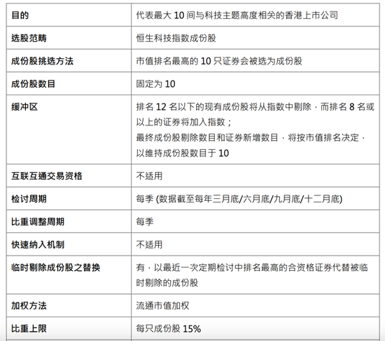 富才配资 科技板块，又添新指数！