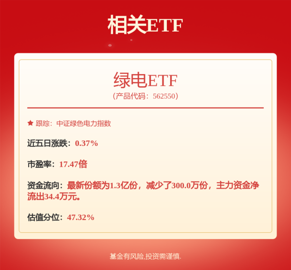 长胜配资 华夏华电清洁能源REIT获批，开启清洁能源投资新时代