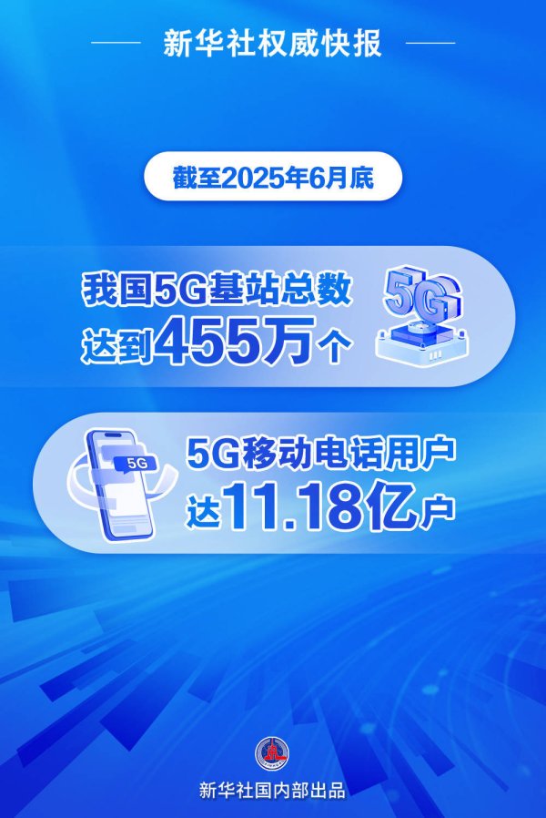 中华金配 新华社权威快报｜我国5G移动电话用户超11亿户