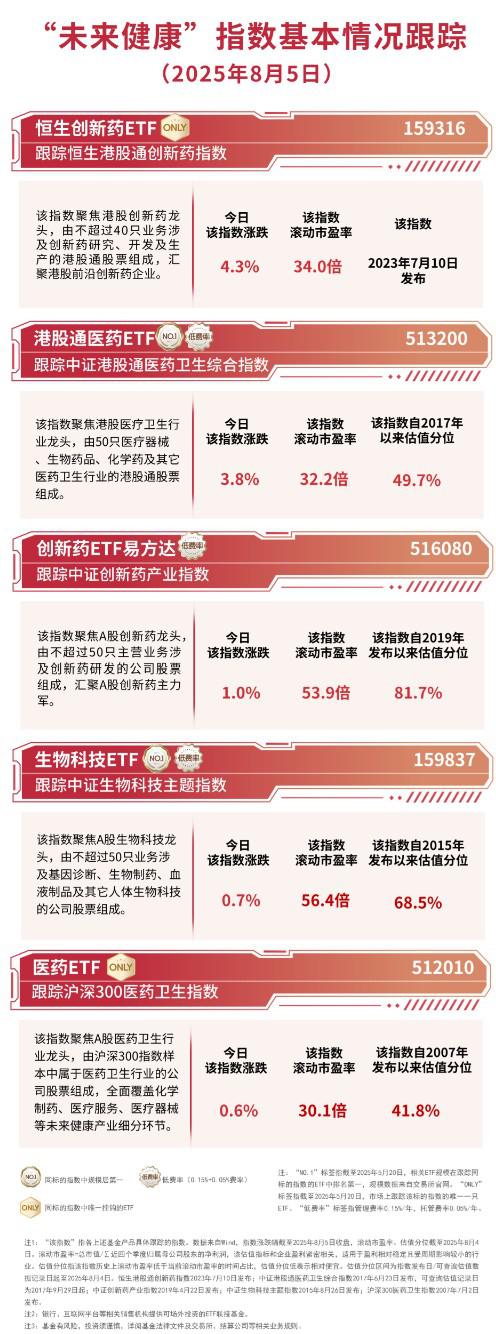 元配网 标的指数涨超4%，恒生创新药ETF（159316）今日获3700万份净申购