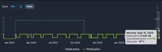 中兴证券 《古墓丽影》三部曲新史低！不到60元就能爽玩劳拉