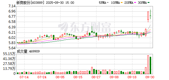 奇点财富 新澳股份子公司完成增资扩股 引入新股东BARRIE持股40%